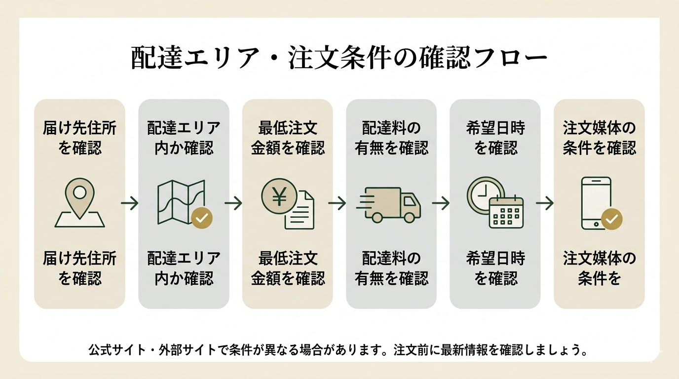 法事仕出しの口コミで見るべきポイント：味・量・見た目・配達対応・利用シーン
