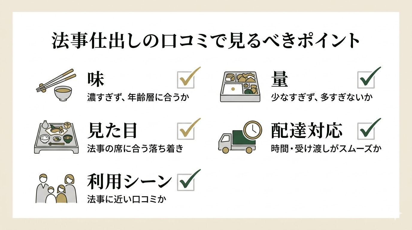 法事向けメニューの選び方チャート：人数確認→会場確認→年齢層確認→食事形式を選ぶ→公式サイトで確認