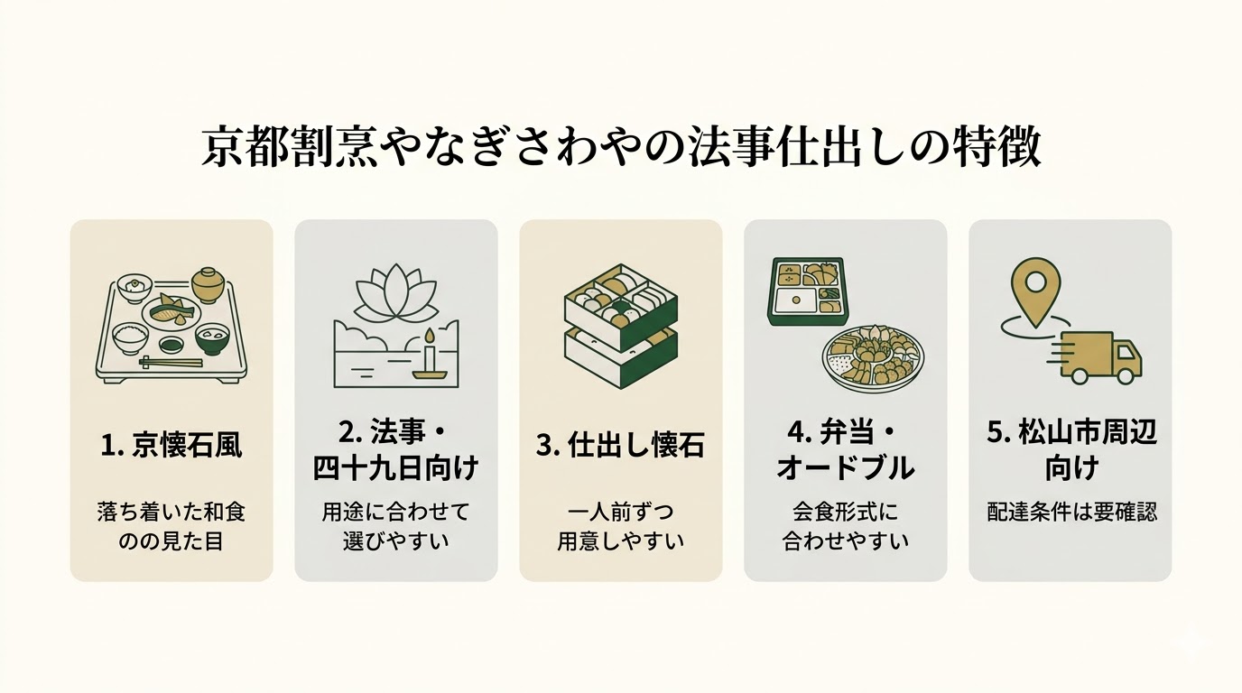 京都割烹やなぎさわやの法事仕出しの特徴：京懐石風・法事四十九日向け・仕出し懐石・弁当オードブル・松山市周辺向け