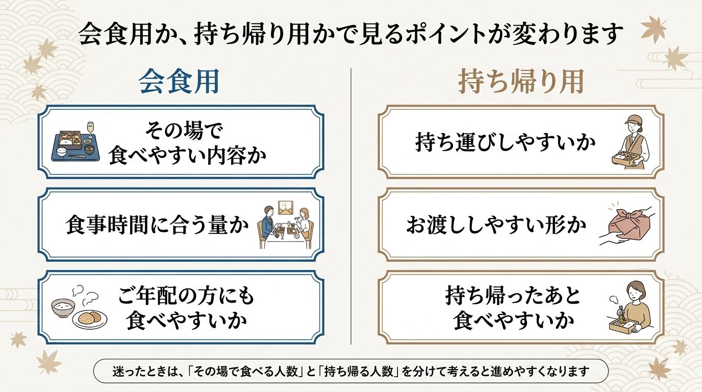 四十九日弁当を会食用にする場合と持ち帰り用にする場合の確認ポイント比較図