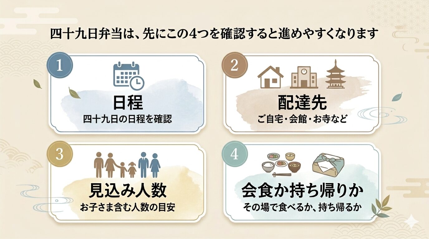 四十九日弁当を相談する前に確認したい日程・配達先・見込み人数・会食か持ち帰りかの図解