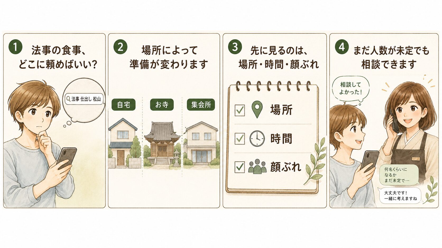 松山市で法事の仕出しを選ぶ前に、場所・時間・顔ぶれを確認する流れを示した4コマ漫画風の図解